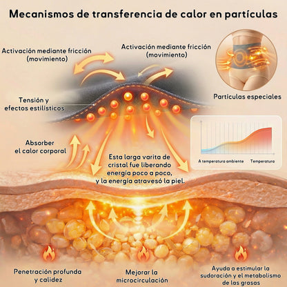 🇲🇽 Tienda Oficial | GFOUK® 💚 2026 Shorts Moldeadores y Quemadores de Grasa 4 en 1 con Moringa y Berberina de Micro-Partículas 👍